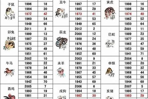 1986年属相|1986 年出生属什么生肖